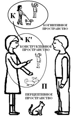 Тематический словарь жестового языка